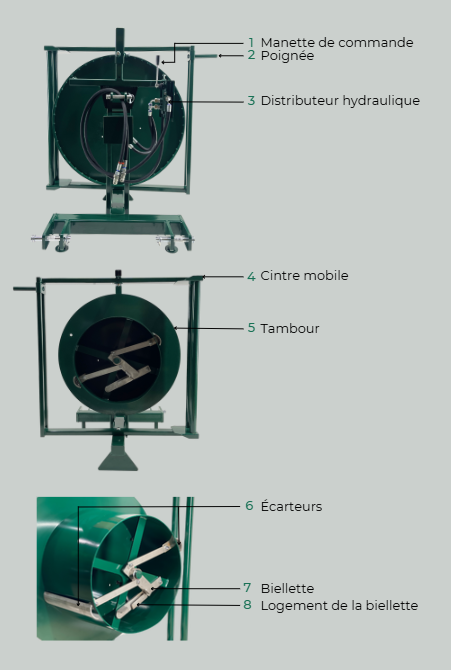 Enrouleur de Fils Vitiwald